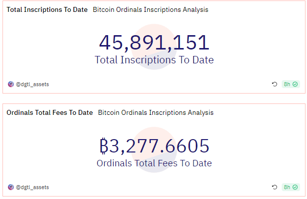 BTC周报 | 币价强势突破40000美元；Ordi再创新高破38美元（11.27-12.3）