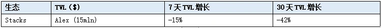 LD Capital赛道周报(2023/10/10)：国庆假期，POW项目受关注