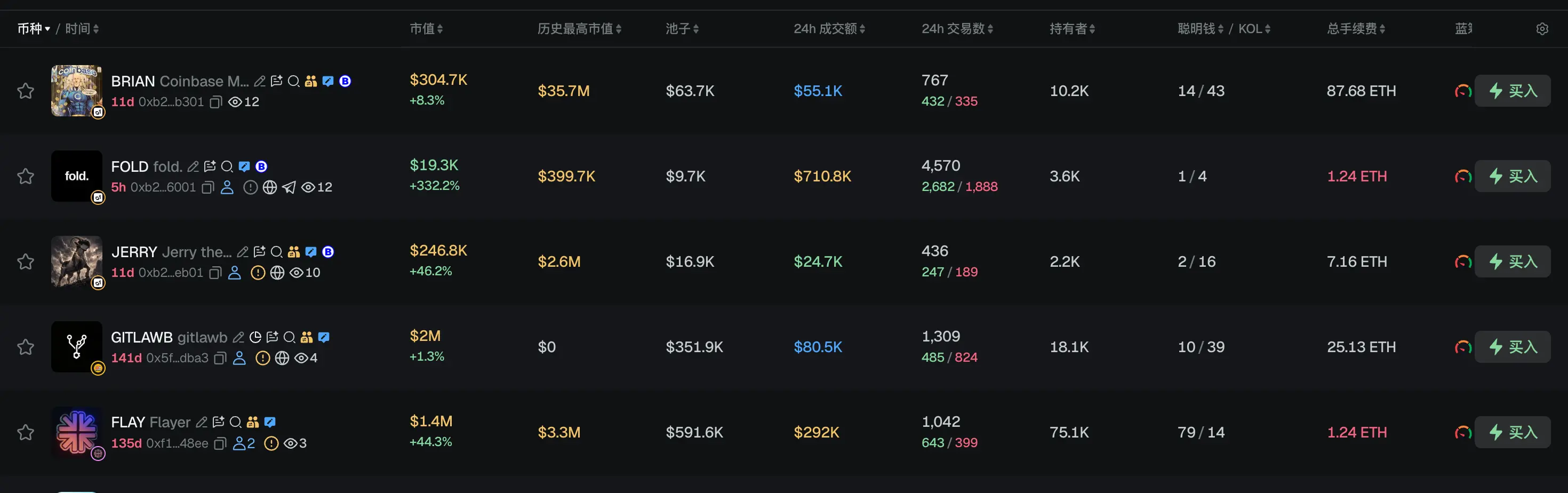 早报｜前 OpenAI 研究员旗下对冲基金 Situational Awareness 被迫清仓全部公开股票持仓；币安研究：2026 年上半年链上市场普遍收缩，DeFi TVL 下滑 38%