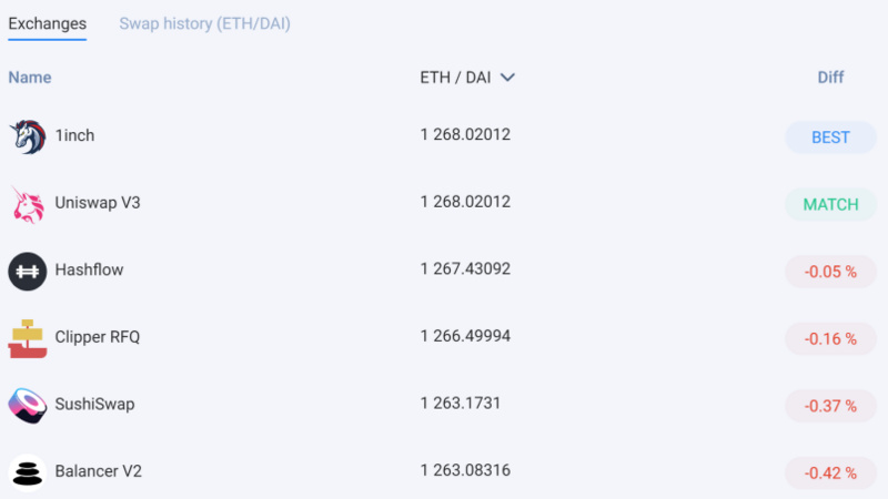 全方位解读DEX赛道现状：60个头部DEX，5大趋势