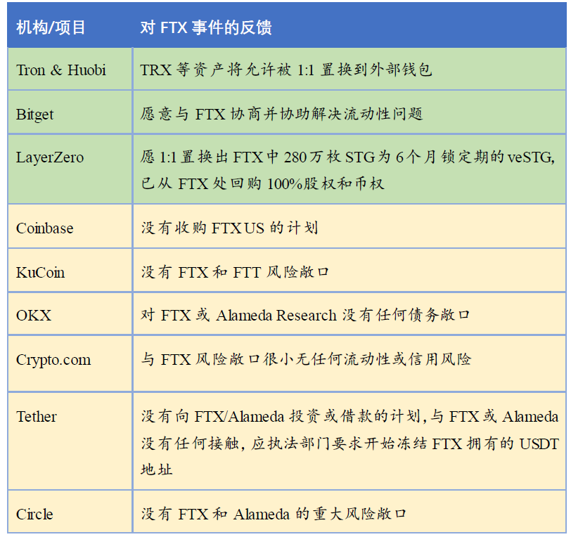 雷曼时刻，交易所和投资者如何应对？