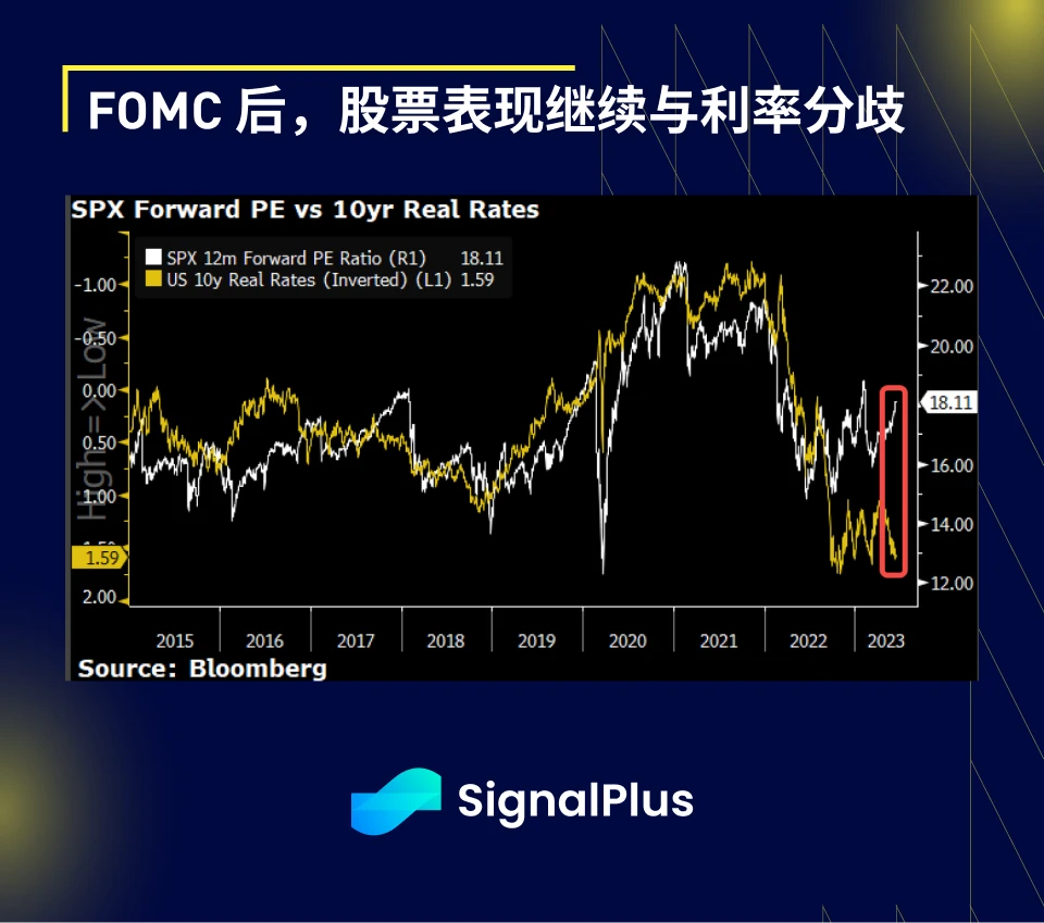 SignalPlus宏观研报：FOMC特别版