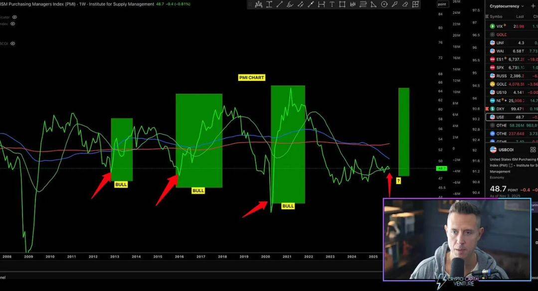 经济真相：AI独撑增长，加密货币成政治资产