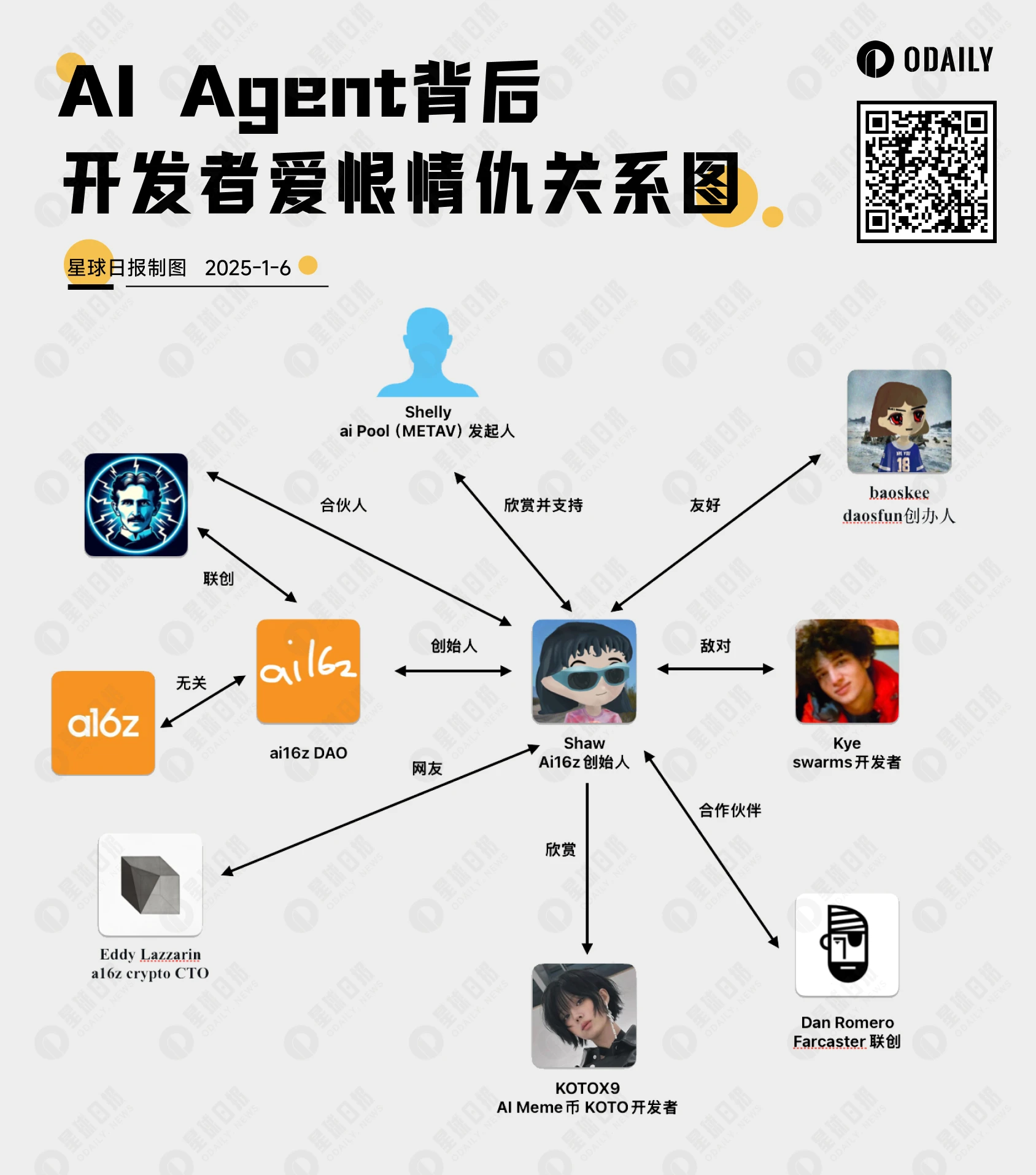 AI Agent没有边界，但开发者们却充斥着爱恨纠葛