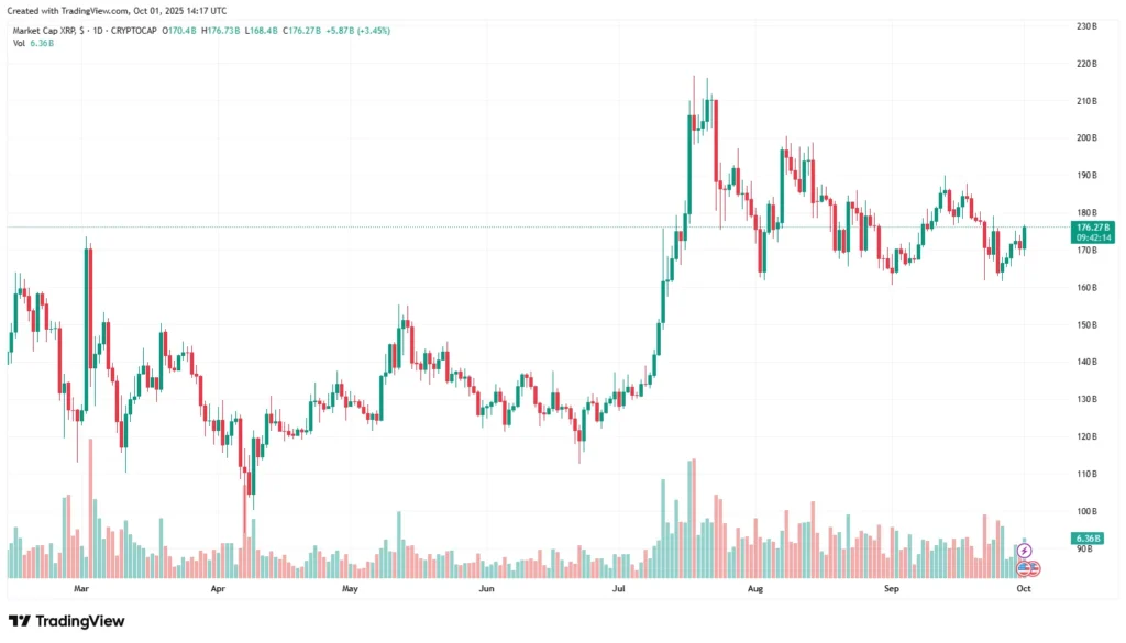 Chart223525