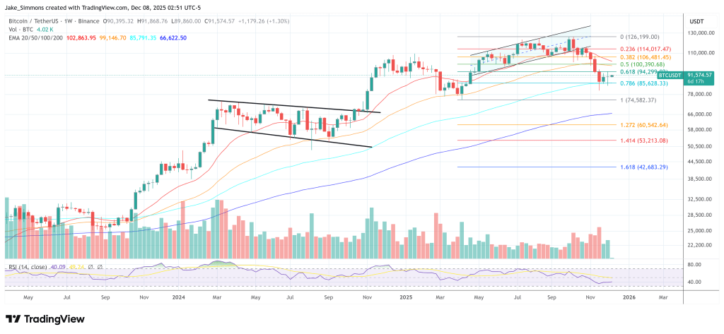 Bitcoin To Hit $50 Million By 2041, Says EMJ Capital CEO