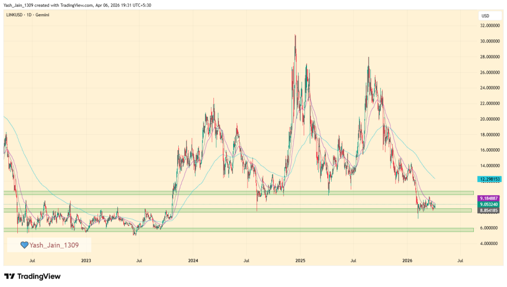 Will Chainlink Price Break $10 Resistance Next?
