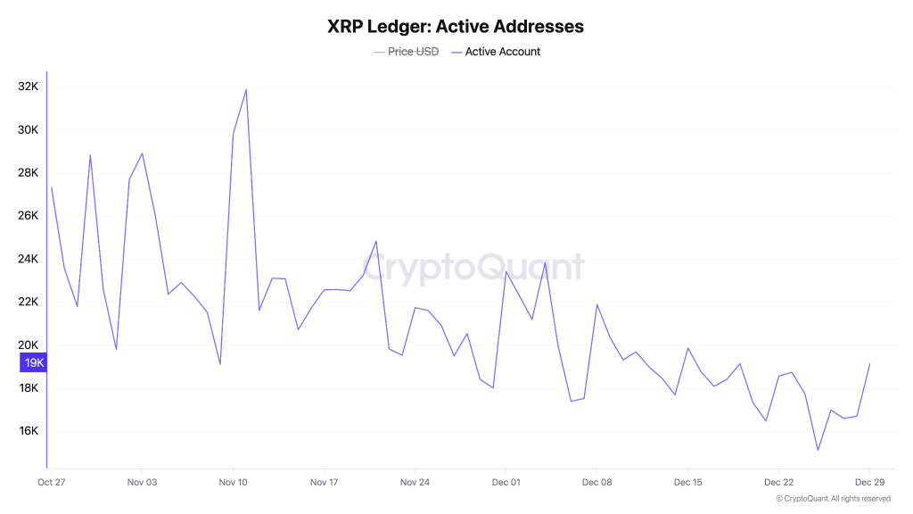 xrp price