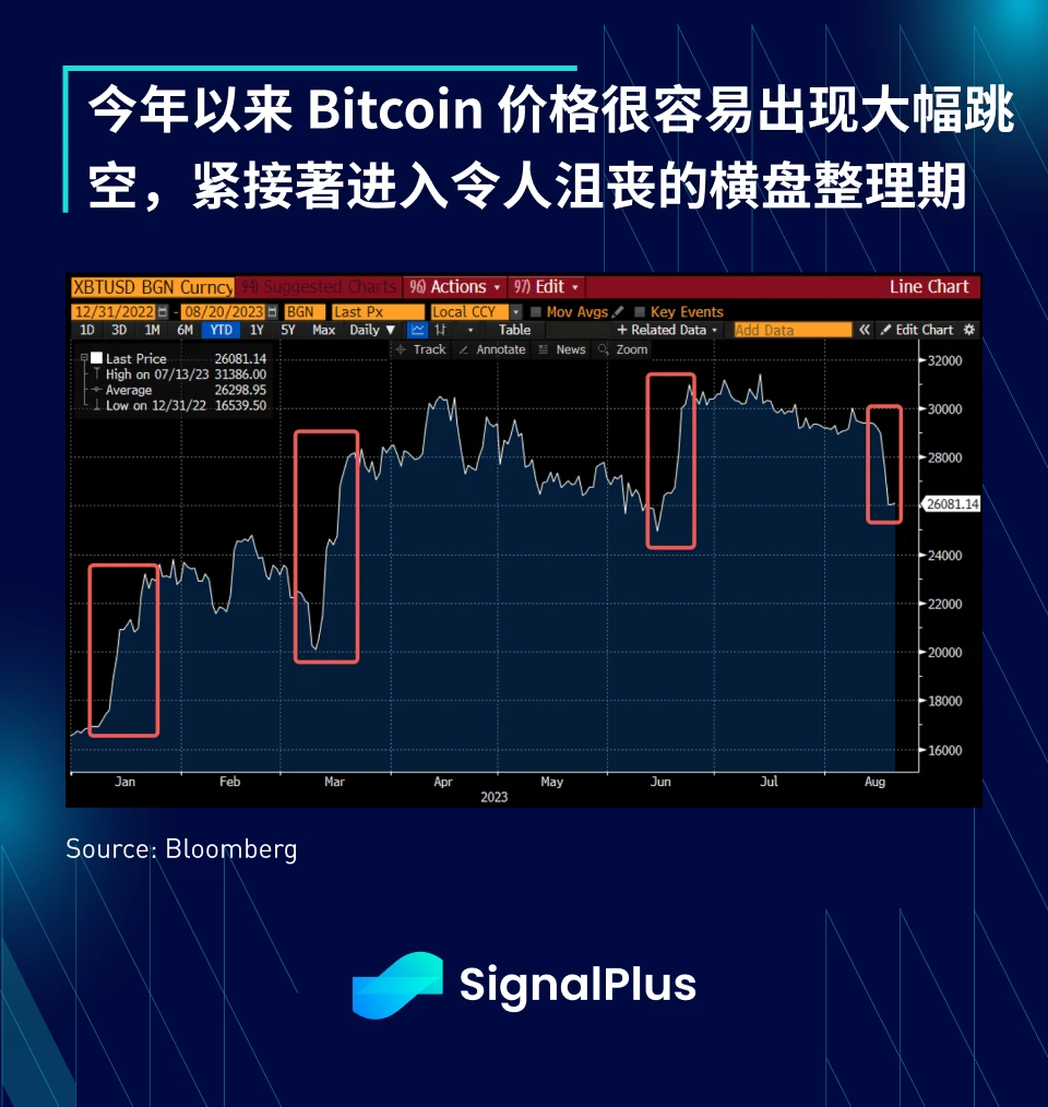 SignalPlus宏观研报(20230821)：市场将进入长期的横盘整阶段