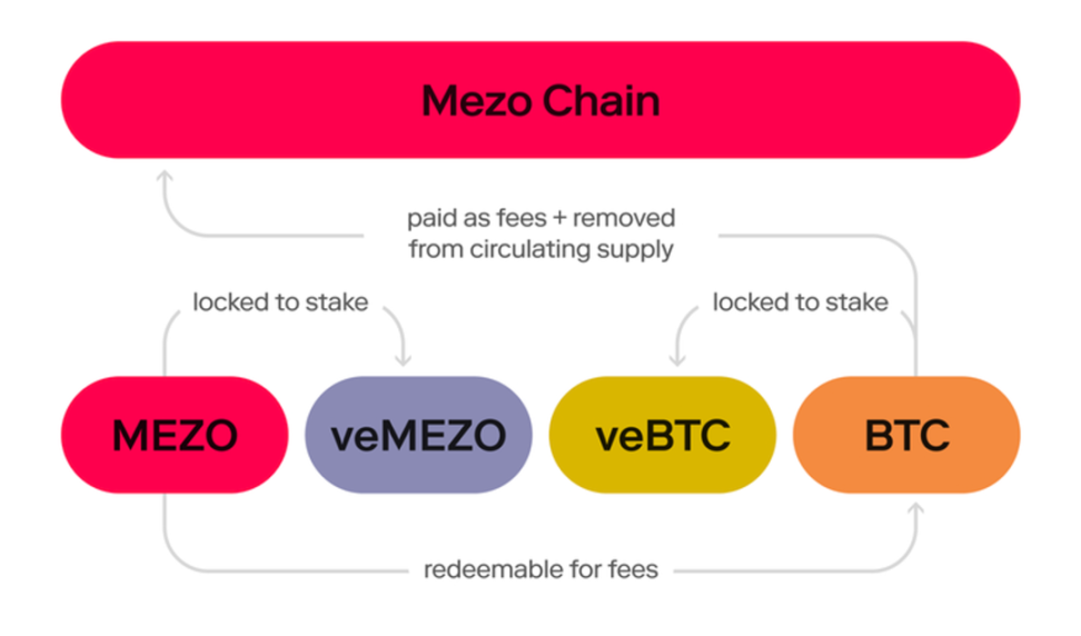 盘点VC入局的五大热门BTC相关公链