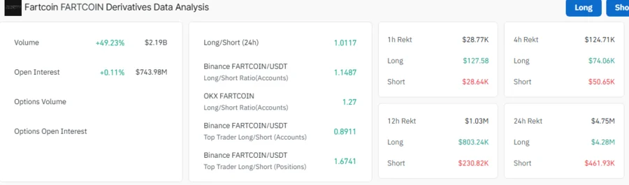 Fartcoin Open Interest 