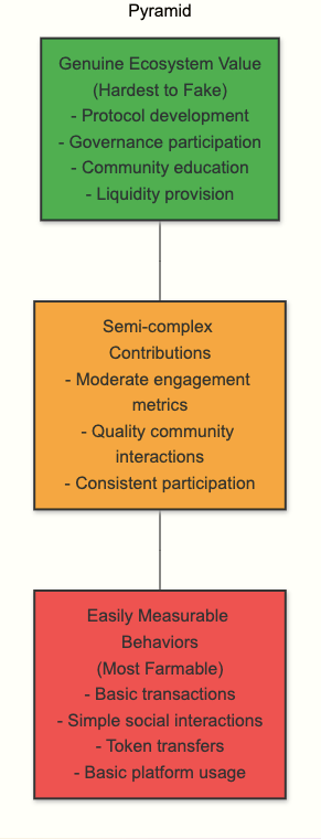 The Airdrop Economy: Strategic Questions Every Project Must Ask