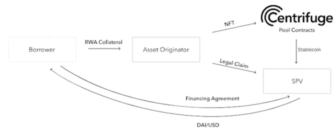 PSE Trading：探究RWA的底层商业模式，思索可持续性