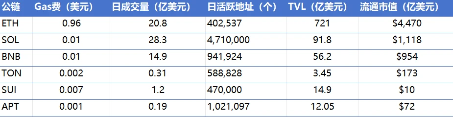 CoinW研究院周报（2024.11.25-2024.12.01）