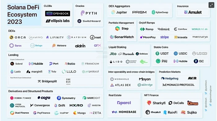 万字盘点2023年度Solana DeFi十大主题