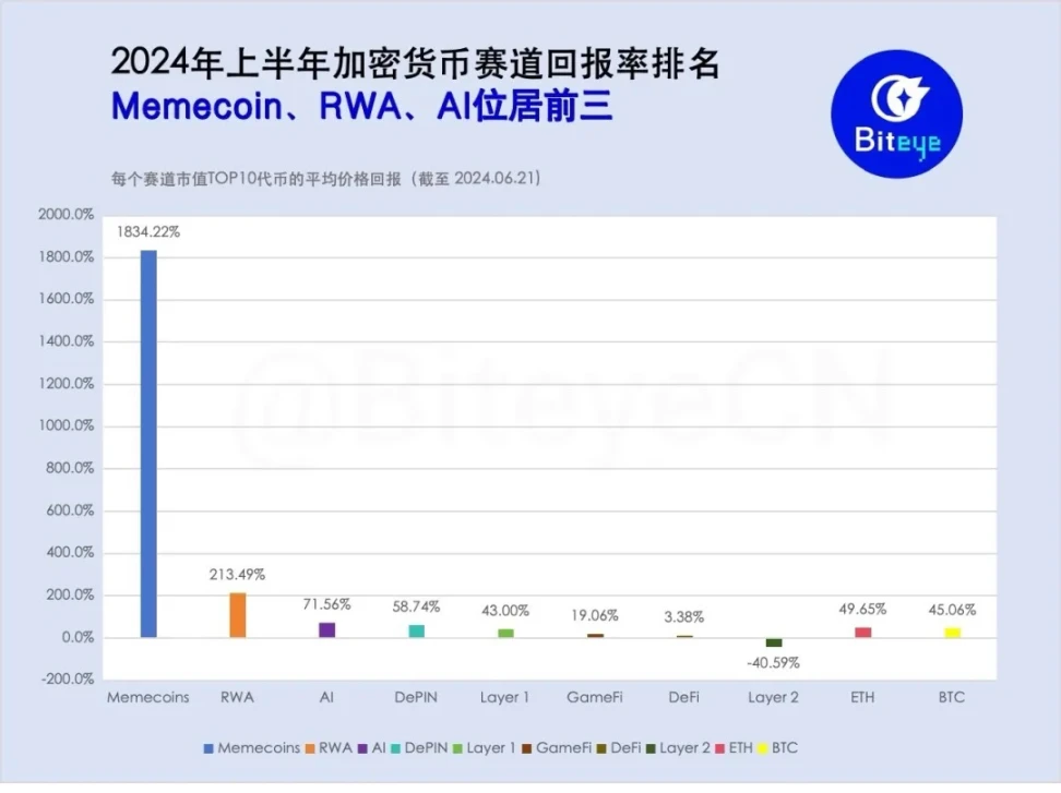 万字研报：牛市尚未结束？盘点值得关注的赛道与标的