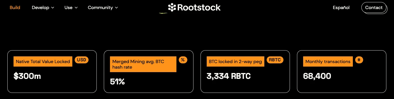 BTC生态协议盘点，哪些协议能笑到最后？