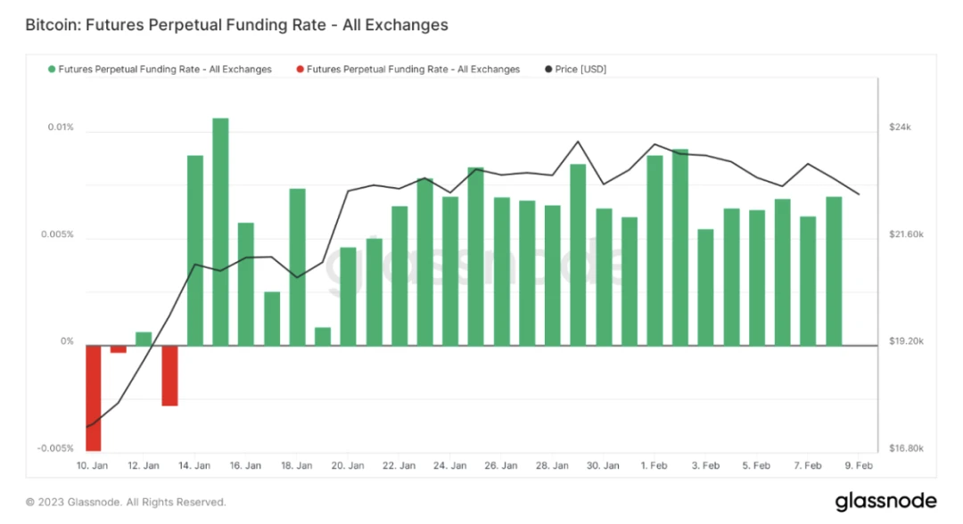 Foresight Ventures Weekly Brief：市场剧烈波动，山寨全面瀑布