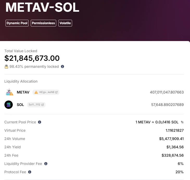 一夜间众筹超3万SOL，给AI打钱的AI Pool是下一个Bome？