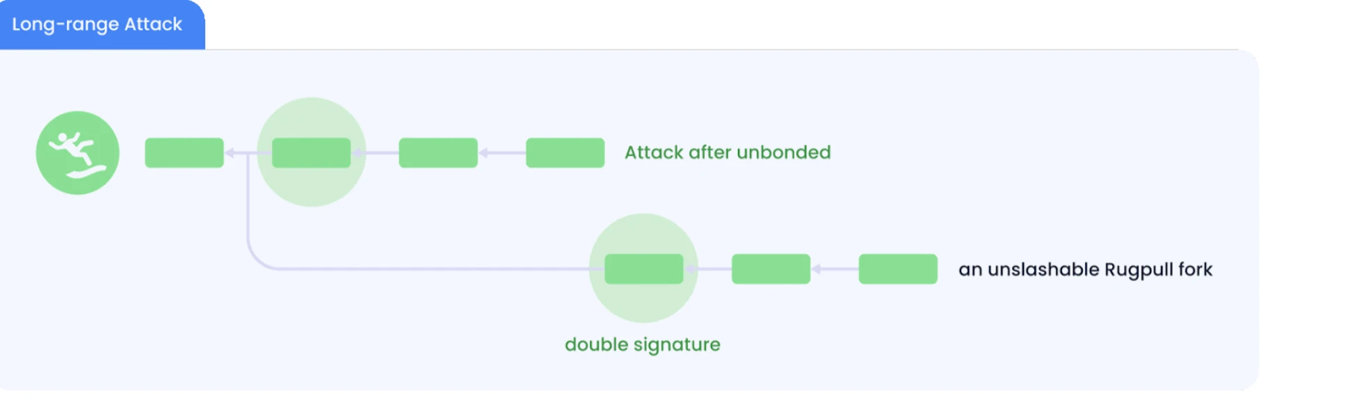 B²Network与Babylon强强联手，打造最安全的二层和比特币质押