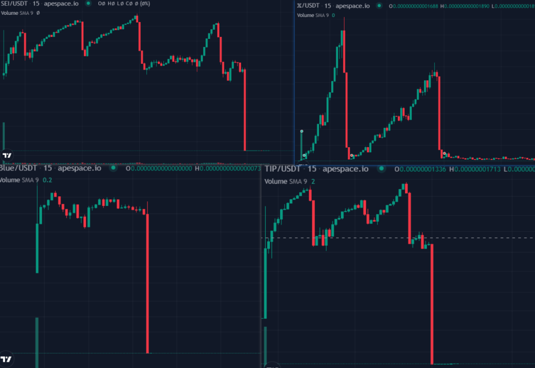 SharkTeam：Rugpull工厂黑色产业链分析