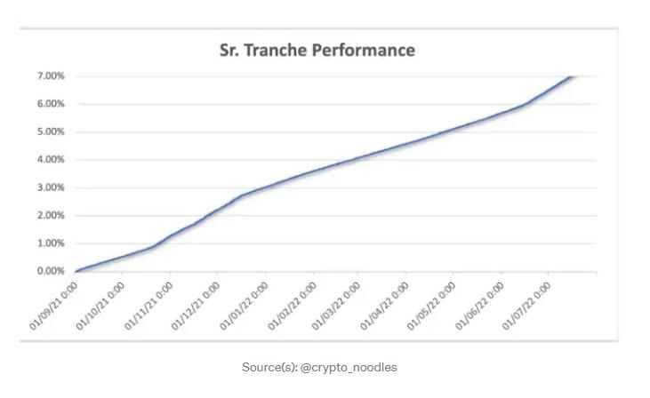 ByteTrade Lab：除了GMX，还有哪些创新的链上永续合约协议？