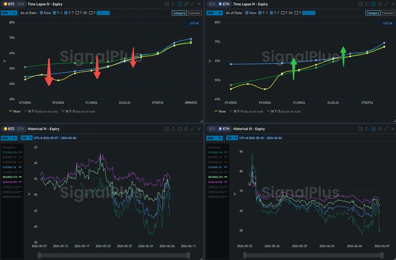 SignalPlus波动率专栏(20240606)：ETF流量涌入市场