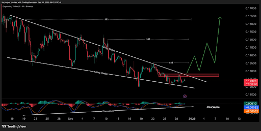 Can Dogecoin Price Reach $1 In 2026? Analysts Reveal What To Expect