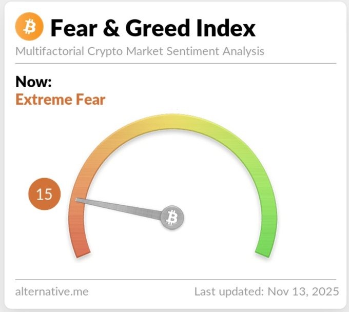 Bitcoin Fear & Greed Index Hits 7-Month Low
