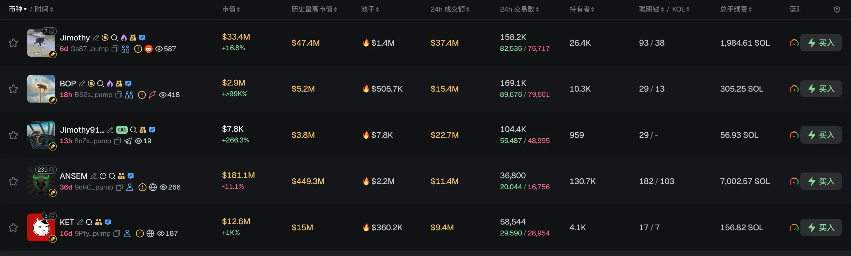 早报｜Coinbase 与美 SEC 就信息自由法诉讼达成和解，并推动整改记录保存政策；韩国五大加密交易所日交易额一年骤降 88%，Korbit 被迫出售资产维持运营