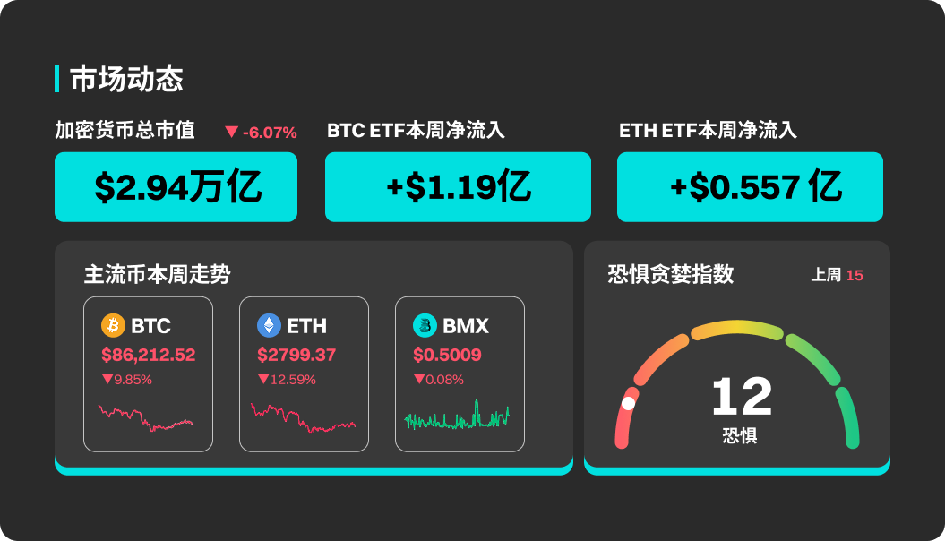 BitMart市场行情周报11.17–11.23