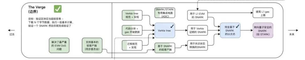 年度盘点：2022以太坊大事记