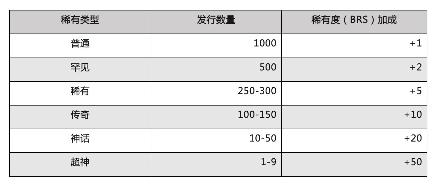 头等仓研报：全面解读NFT养成游戏Aavegotchi