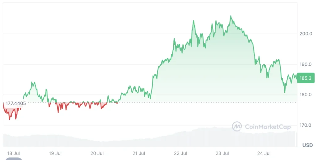 Solana usd