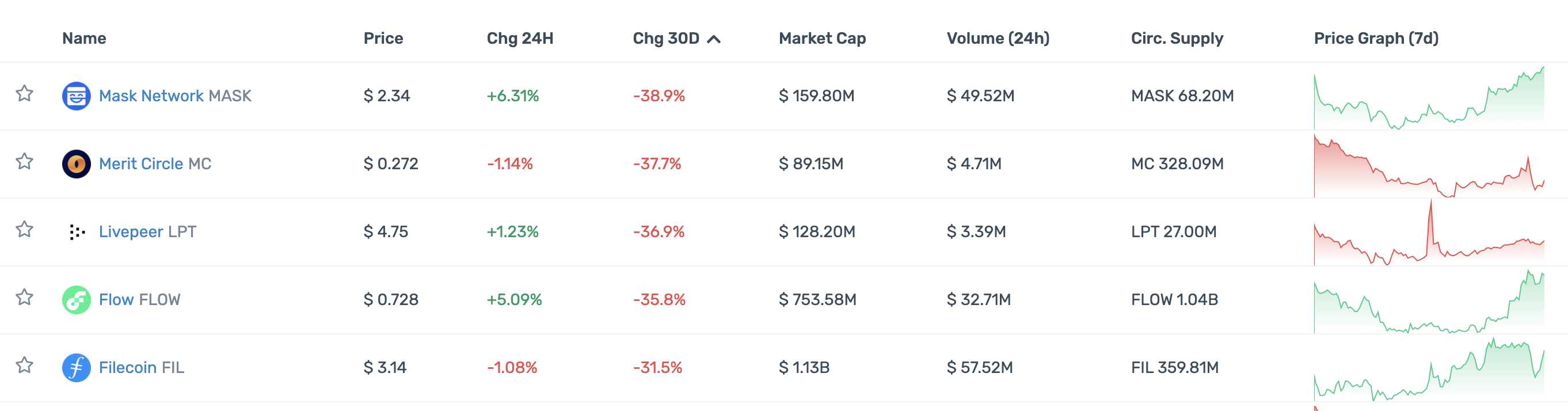 一览顶级加密投资机构Portfolio现状：多数已沦为Shitcoin