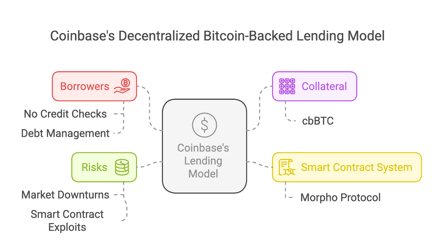 Tiger Research：透过Vield与Coinbase ，看比特币借贷新趋势