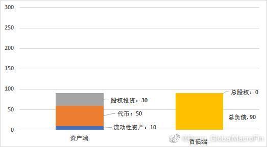 深入解读FTX资产负债表：教科书般的银行挤兑案例