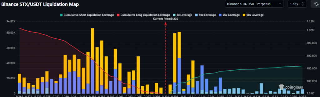 STX liquidation