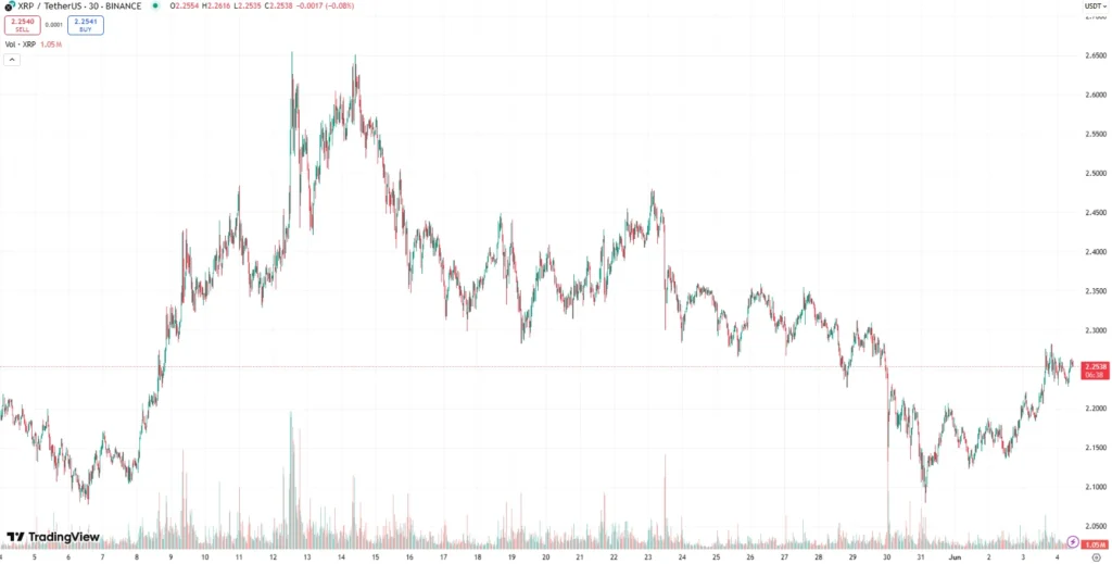 xrp chart 1