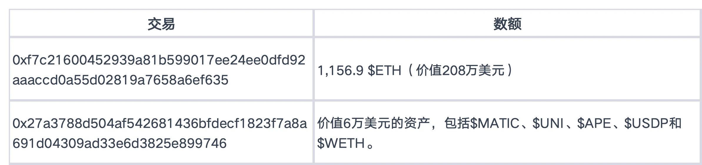 MetaTrust：Onyx的治理和漏洞是如何沦为黑客的“金铲子”？