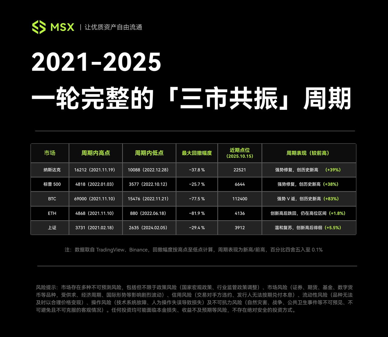 2025 美股年鉴：高墙新耸，围栏坍塌，2026 如何寻找新秩序的锚点？