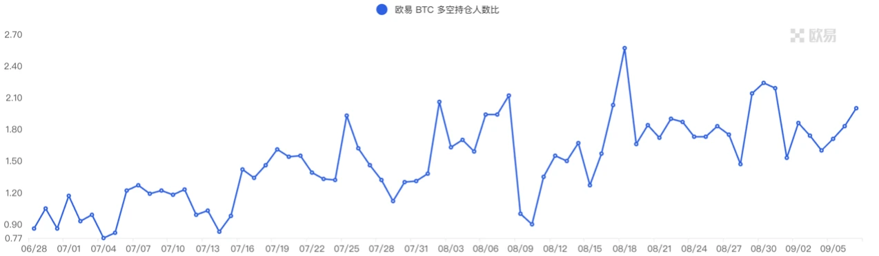 Foresight Ventures市场周报：市场持续低迷，等待复苏？