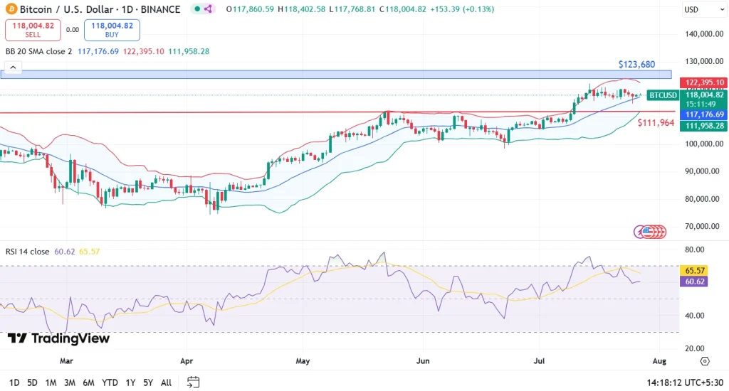 BTC Price Prediction 27th July