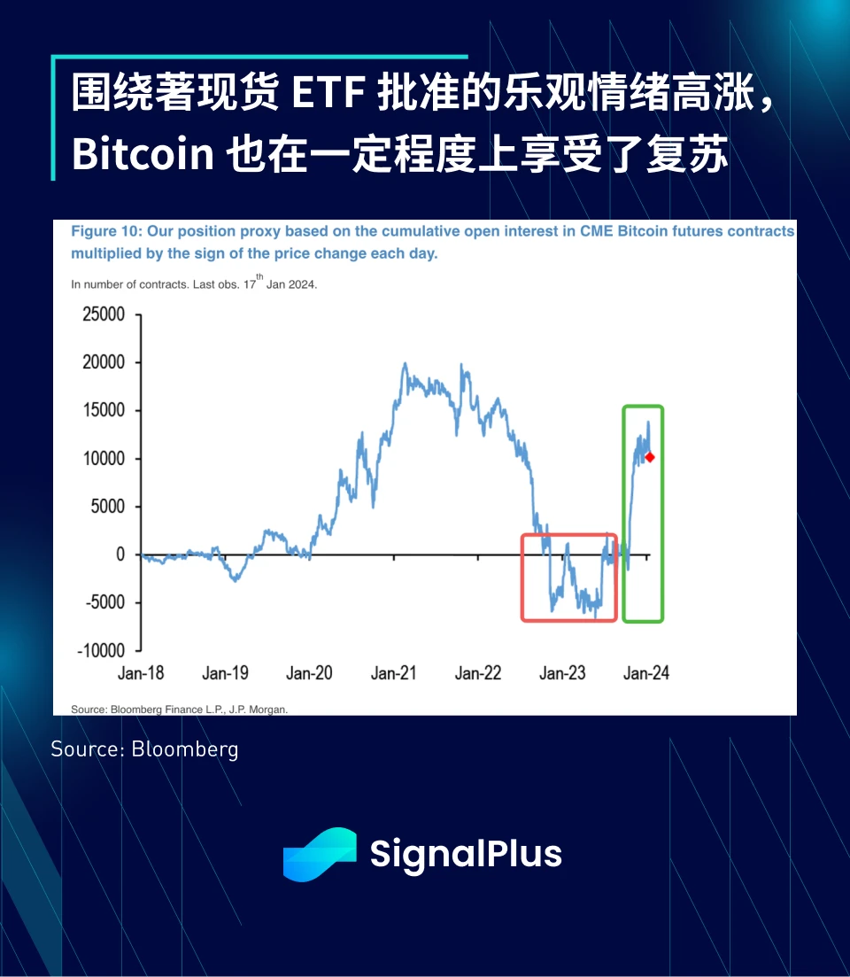 SignalPlus：2023年宏观回顾及2024年展望