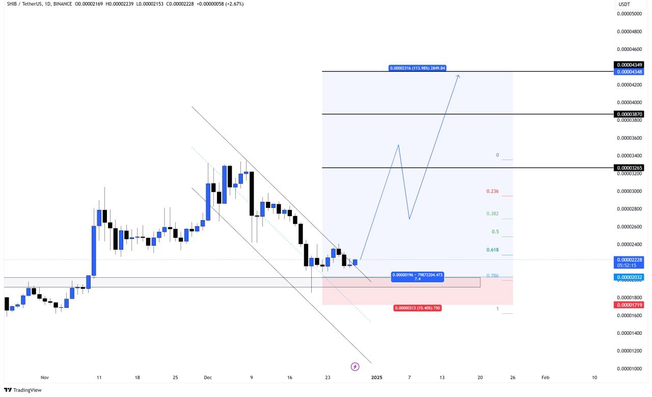 Fibonacci Insights: Shiba Inu Short-Term Target at $0.00003265, Long-Term at $0.00004349