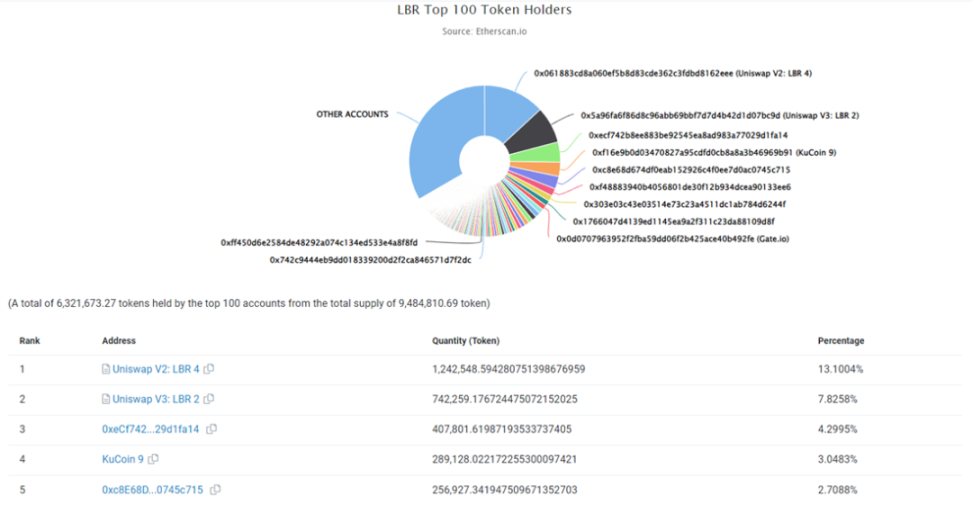 头等仓研报：全面解读LSDFi协议Lybra Finance