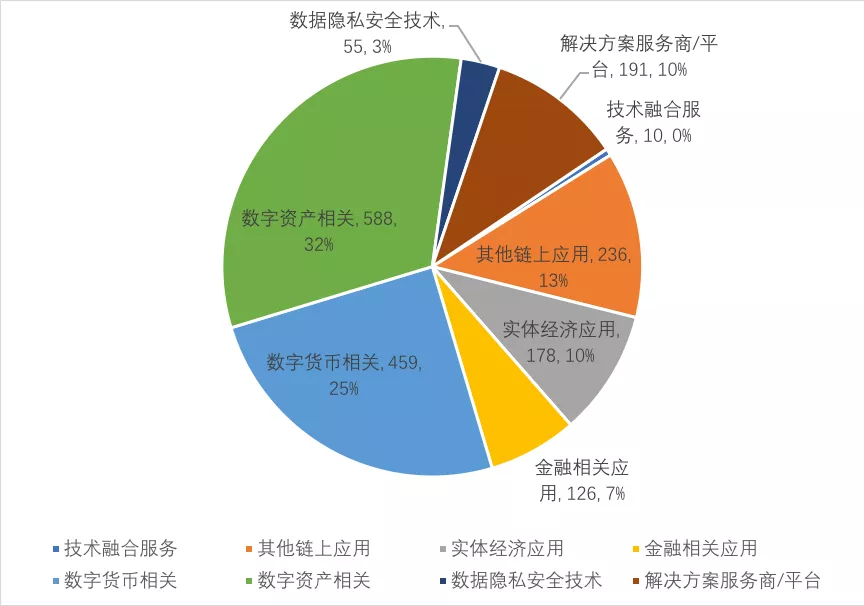 中国区块链