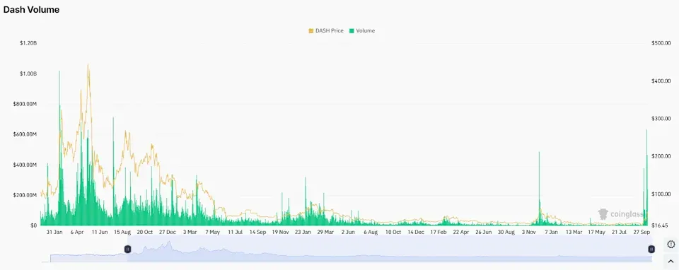In the Age of Surveillance, Privacy Coins Are Having a Moment