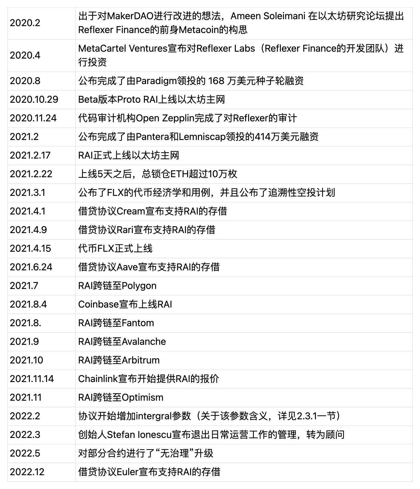 RAI：V神眼中的去中心化稳定币“理想型”