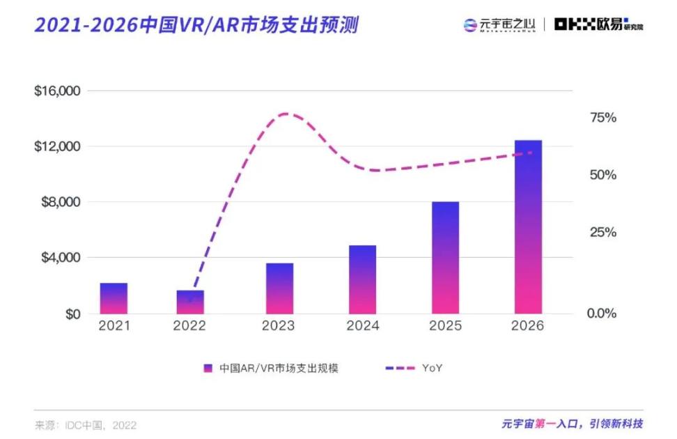 2022元宇宙年度报告：下一个千亿市值公司在哪？